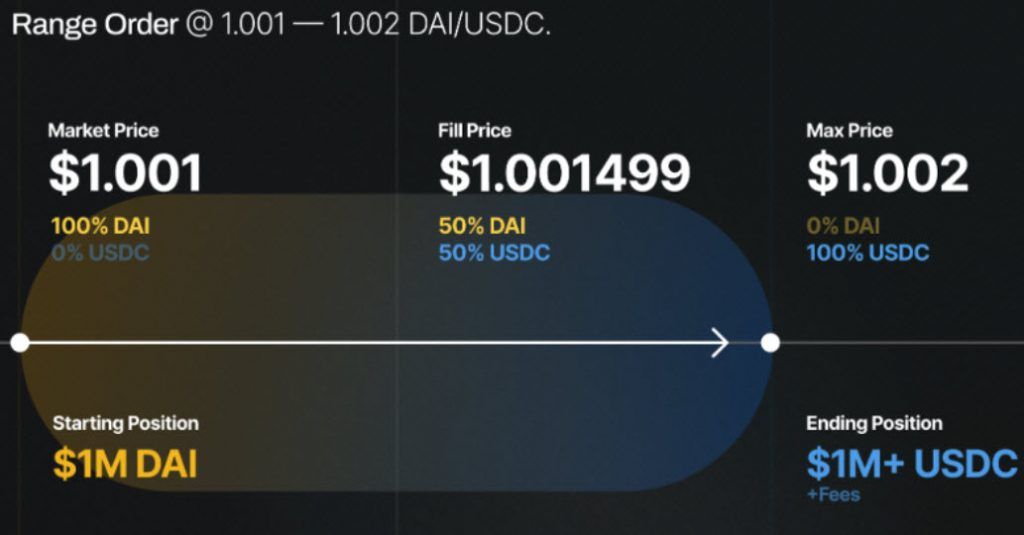 DeFi WTF!! Guide Book เส้นทางสู่การเป็นชาวนาดิจิทัล ตอนที่ 11 : DeFi 2.0 กับก้าวต่อไปของวงการ DeFi