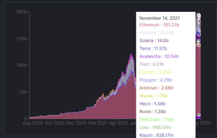 DeFi WTF!! Guide Book เส้นทางสู่การเป็นชาวนาดิจิทัล ตอนที่ 11 : DeFi 2.0 กับก้าวต่อไปของวงการ DeFi