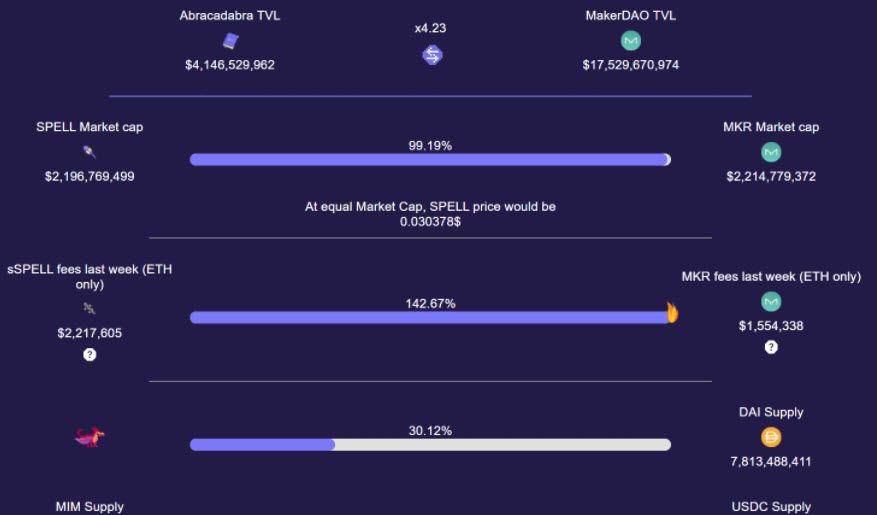 DeFi WTF!! Guide Book เส้นทางสู่การเป็นชาวนาดิจิทัล ตอนที่ 11 : DeFi 2.0 กับก้าวต่อไปของวงการ DeFi