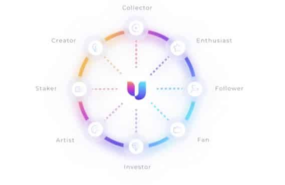 [รีวิว] Unifty แพลตฟอร์มที่เชื่อมความคิดสร้างสรรค์ของ NFT เข้ากับระบบเศรษฐกิจ DeFi อย่างลงตัว