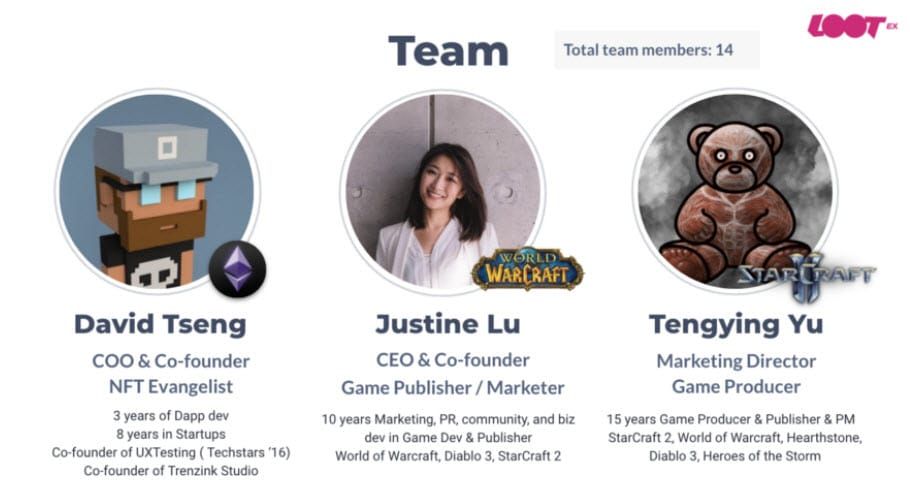 [รีวิว] Lootex แพลตฟอร์ม GameFi NFT Marketplace ที่ให้ความสำคัญกับเกมเมอร์เป็นอันดับ1