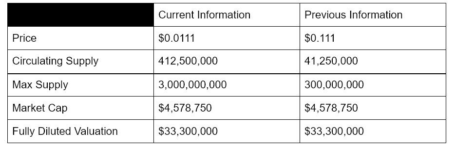 BTZ Token : ทำความรู้จัก BTZ และวิเคราะห์โอกาสในการเติบโต