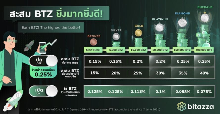 BTZ Token : ทำความรู้จัก BTZ และวิเคราะห์โอกาสในการเติบโต