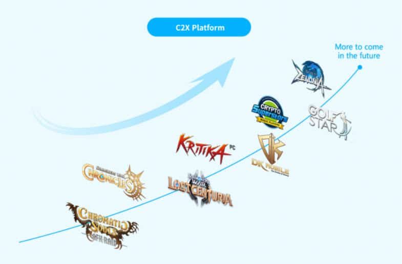 C2X Blockchain Gaming จาก FTX IEO