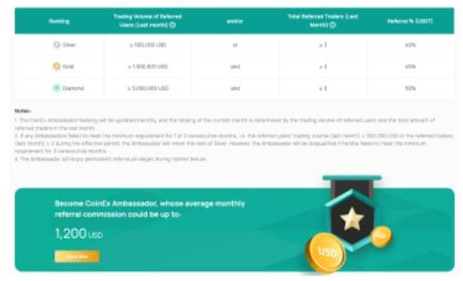 CoinEx : อีกหนึ่ง Centralized Exchange ยุคบุกเบิกที่มีฟีเจอร์อำนวยความสะดวกที่หลากหลาย!