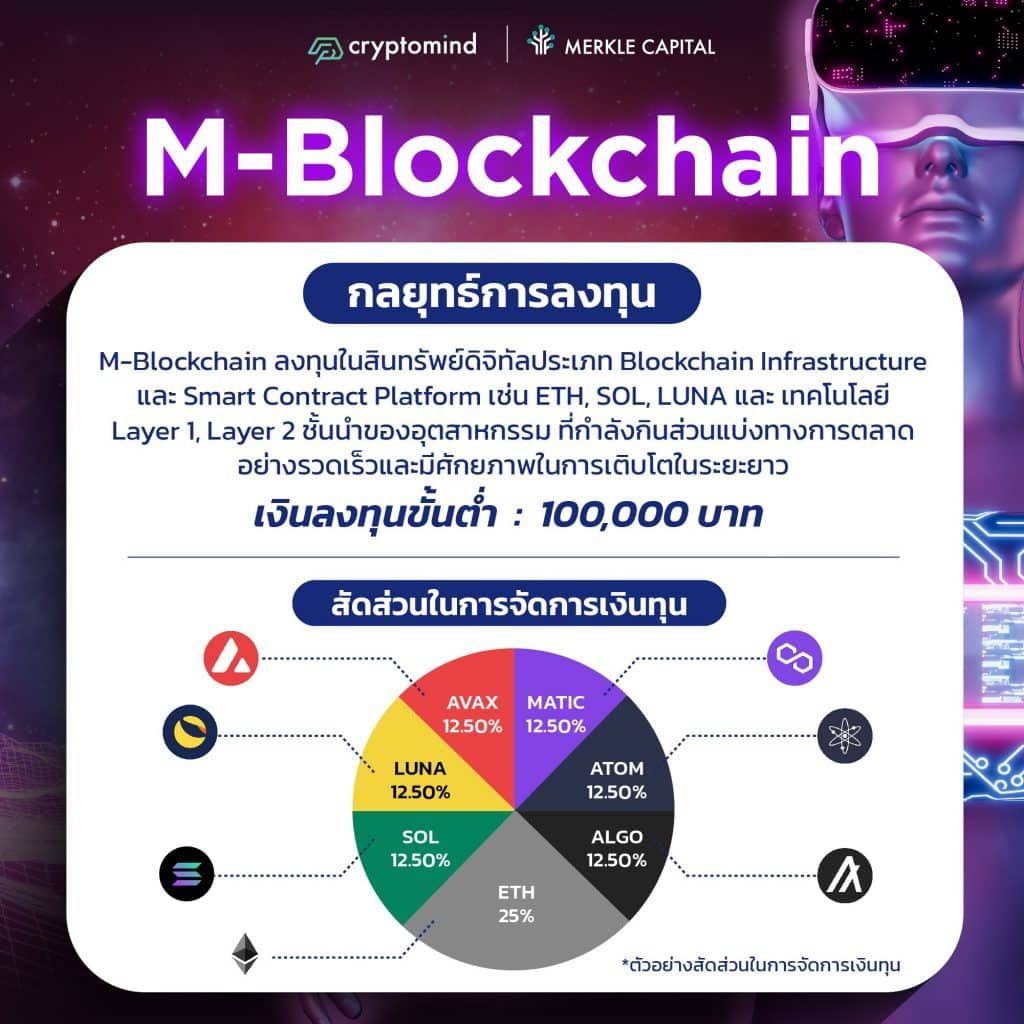 Merkle Capital จาก Cryptomind Group เปิดตัวกลยุทธ์ M-Metaverse และ M-Blockchain ในงาน Cryptomind Investment Forum เสนอขายครั้งแรก 26-31 มกราคมนี้