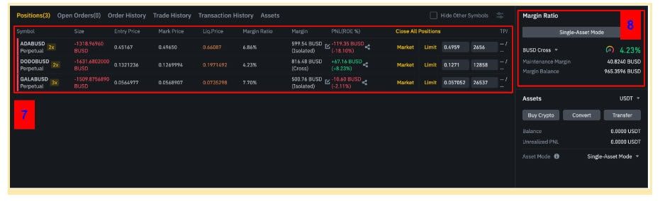 วิธีทำกำไรในช่วงตลาดขาลง ด้วยการซื้อขาย Futures บนเว็บเทรด Binance