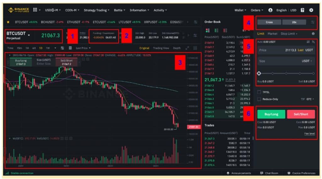 วิธีทำกำไรในช่วงตลาดขาลง ด้วยการซื้อขาย Futures บนเว็บเทรด Binance