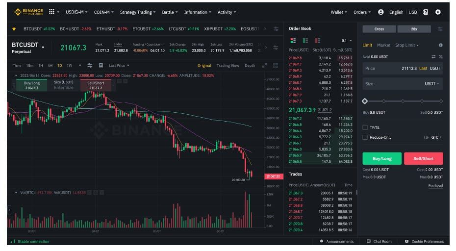วิธีทำกำไรในช่วงตลาดขาลง ด้วยการซื้อขาย Futures บนเว็บเทรด Binance