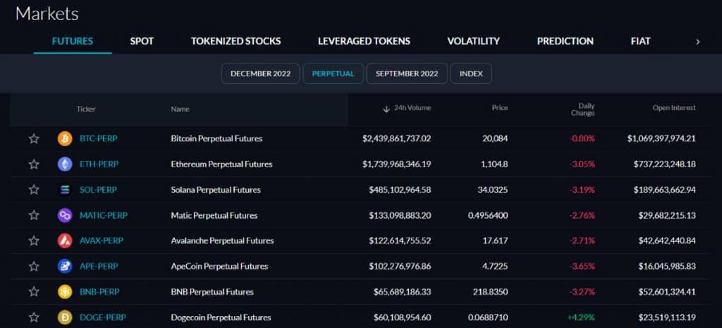 สอนเทรด Future บนเว็บเทรด FTX คู่แข่งตัวฉกาจของ Binance