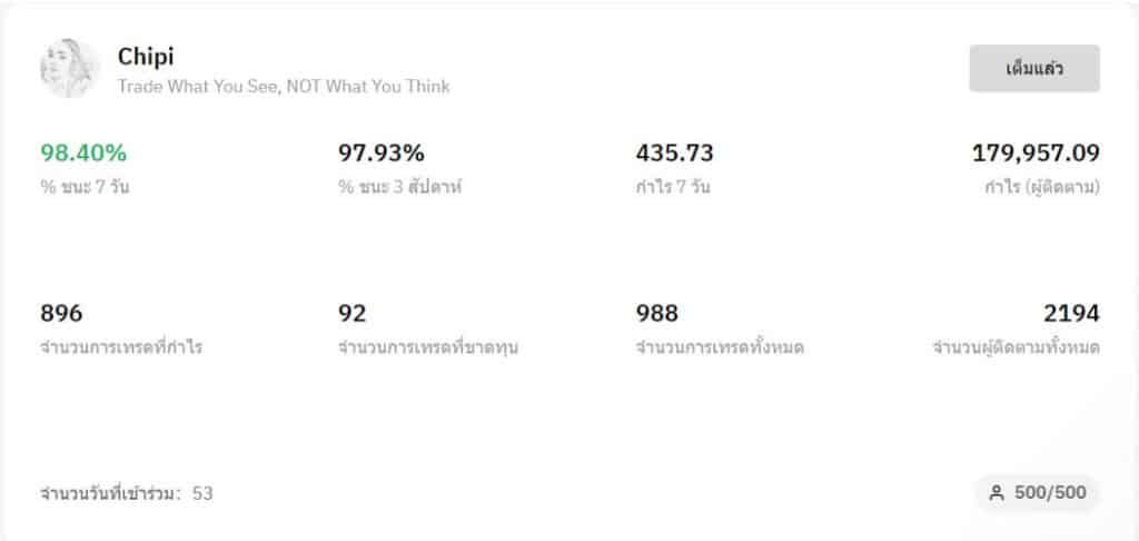 [รีวิว] Copy Trade จาก Bybit สร้างรายได้จากประสบการณ์ของนักเทรดชั้นนำ