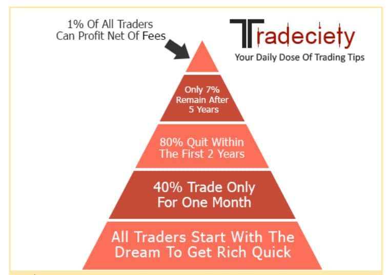 [รีวิว] Copy Trade จาก Bybit สร้างรายได้จากประสบการณ์ของนักเทรดชั้นนำ