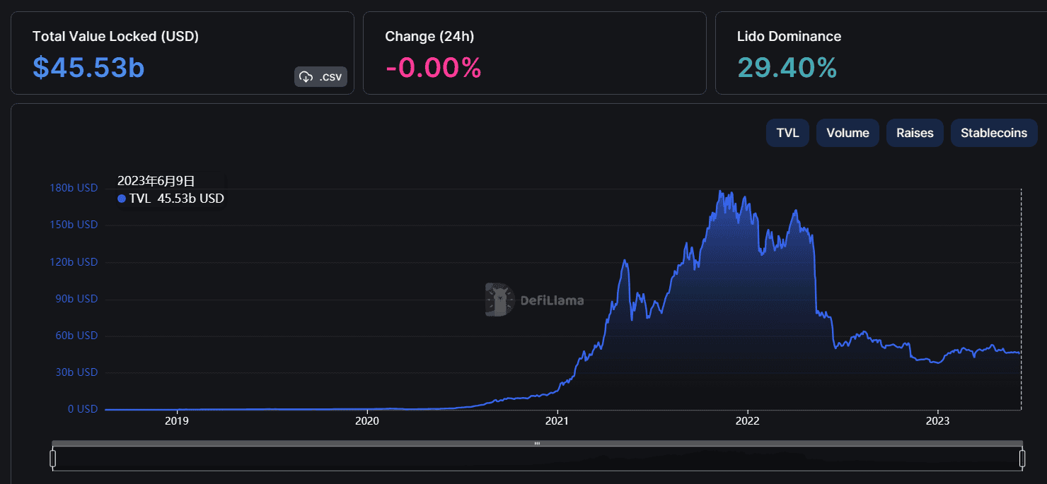 Adaverse และ Cardano ใช้ประโยชน์จาก RWA ในการเจาะตลาดแอฟริกาอย่างไร?