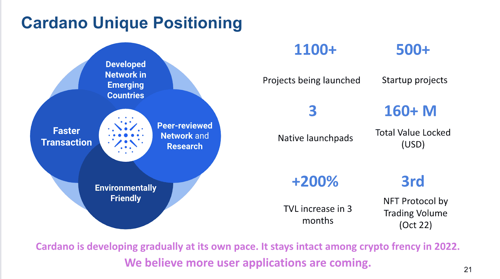 Adaverse และ Cardano ใช้ประโยชน์จาก RWA ในการเจาะตลาดแอฟริกาอย่างไร?