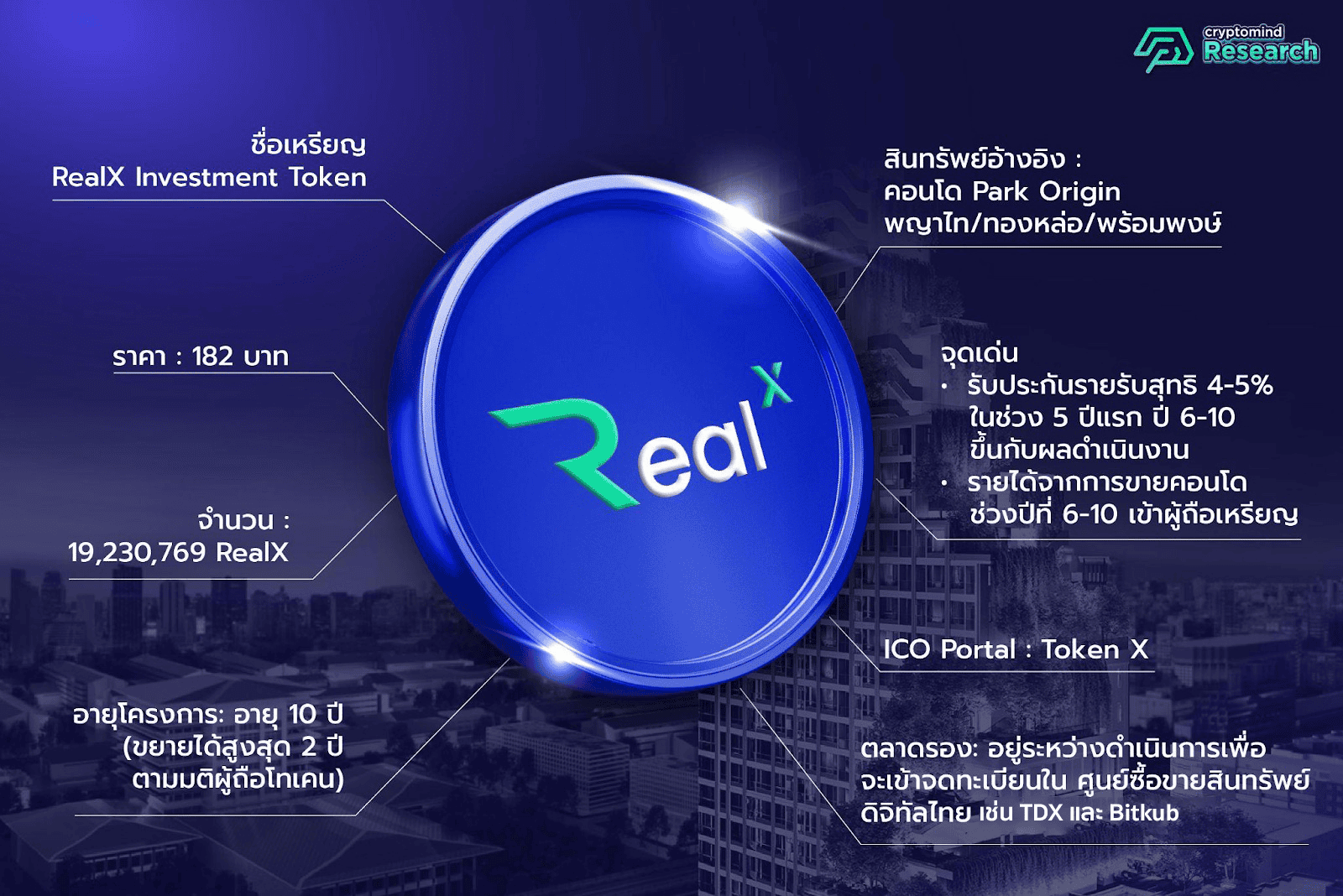 เปิดตัว “Token X App” แอปการลงทุนสำหรับโทเคนดิจิทัล
