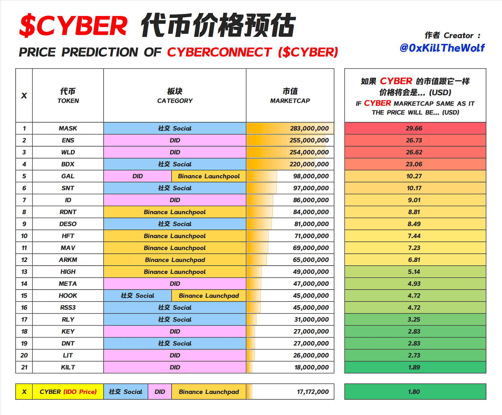 บทวิเคราะห์ CyberConnect มีดีอะไรบ้าง?
