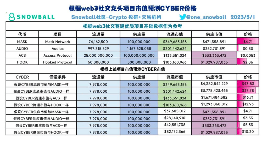 บทวิเคราะห์ CyberConnect มีดีอะไรบ้าง?