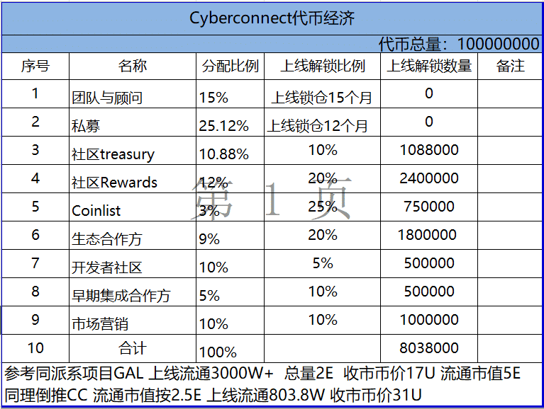 บทวิเคราะห์ CyberConnect มีดีอะไรบ้าง?