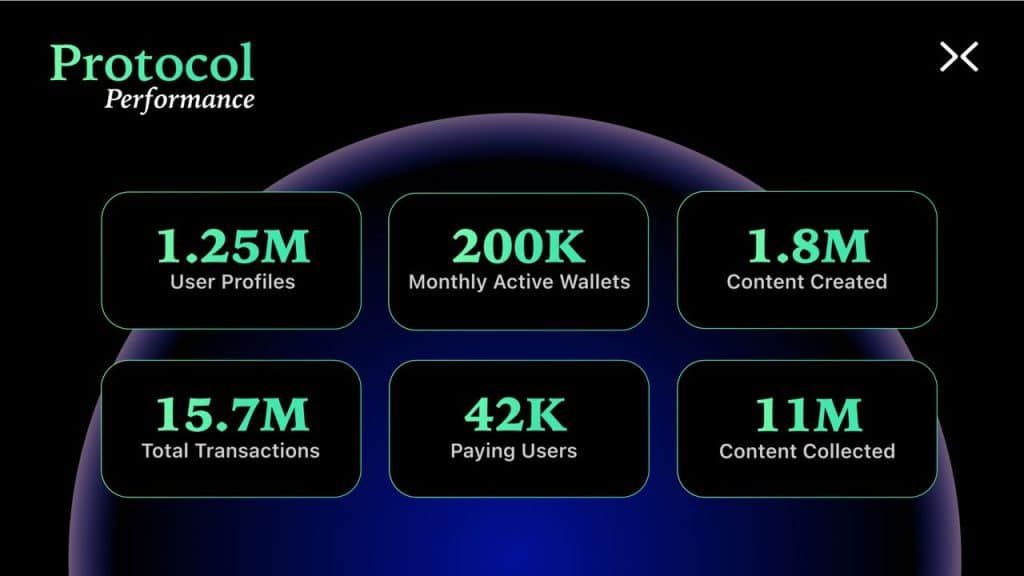 รู้จักกับ CyberConnect โซเชียลมีเดียจากโลก Web3