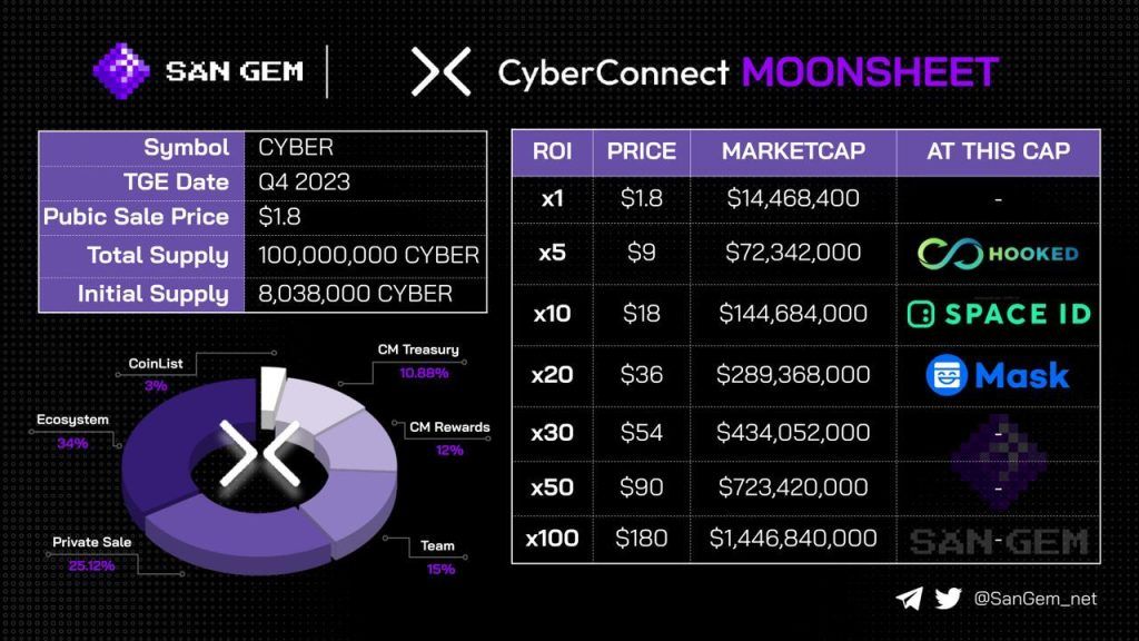 บทวิเคราะห์ CyberConnect มีดีอะไรบ้าง?