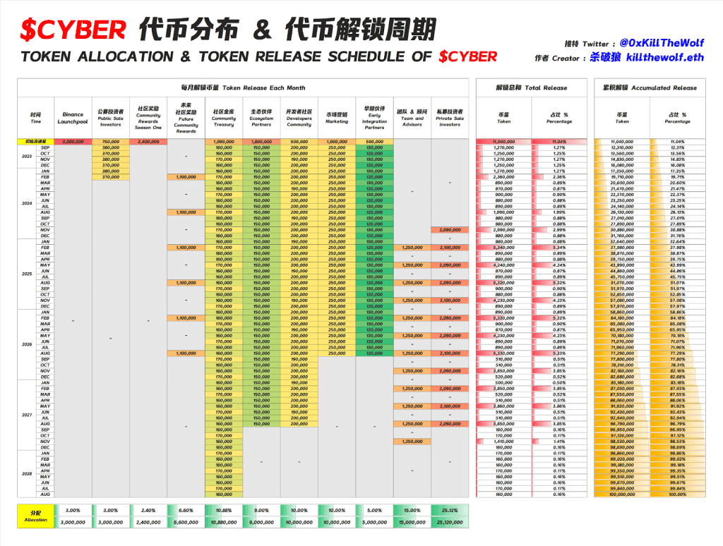 บทวิเคราะห์ CyberConnect มีดีอะไรบ้าง?