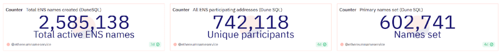 นอกจากสิ่งที่ Worldcoin ทำแล้ว DID มีศักยภาพอะไรสำหรับ Web3 บ้าง?