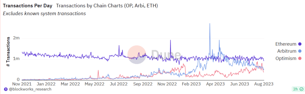 นอกจากสิ่งที่ Worldcoin ทำแล้ว DID มีศักยภาพอะไรสำหรับ Web3 บ้าง?