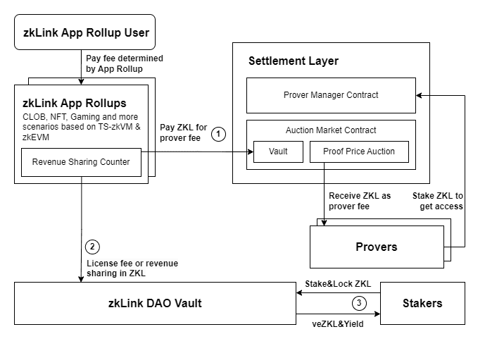 ชวนอ่าน Whitepaper ล่าสุดของ zkLink เตรียมพบกับอนาคตใหม่ได้เลย!