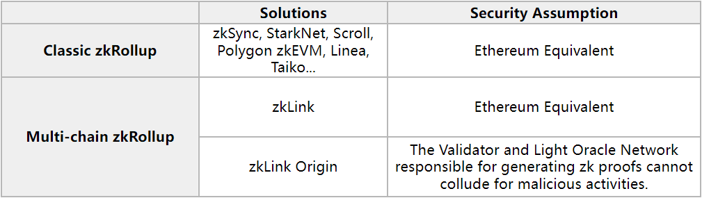 ชวนอ่าน Whitepaper ล่าสุดของ zkLink เตรียมพบกับอนาคตใหม่ได้เลย!