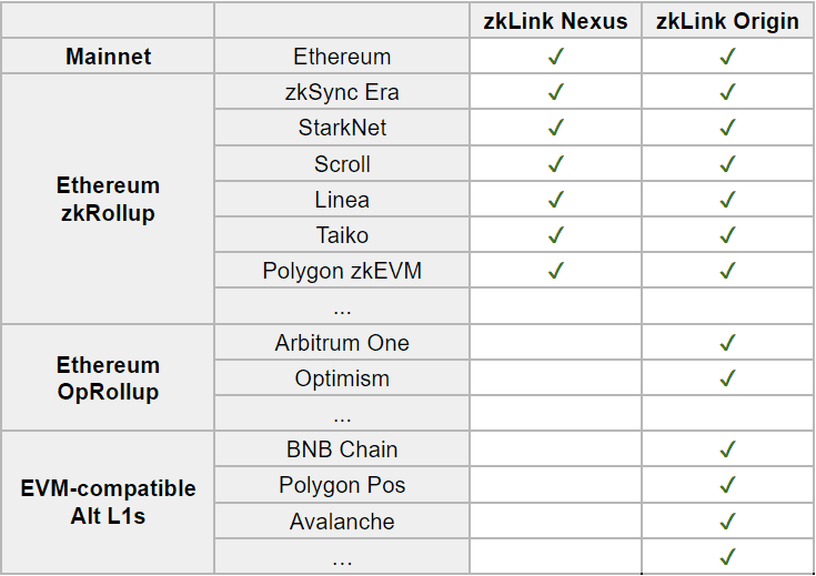 ชวนอ่าน Whitepaper ล่าสุดของ zkLink เตรียมพบกับอนาคตใหม่ได้เลย!