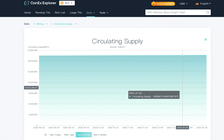 หลัง Bitcoin Halving นักขุดต้องเจอความท้าทาย และต้องปรับตัวอะไรบ้าง?