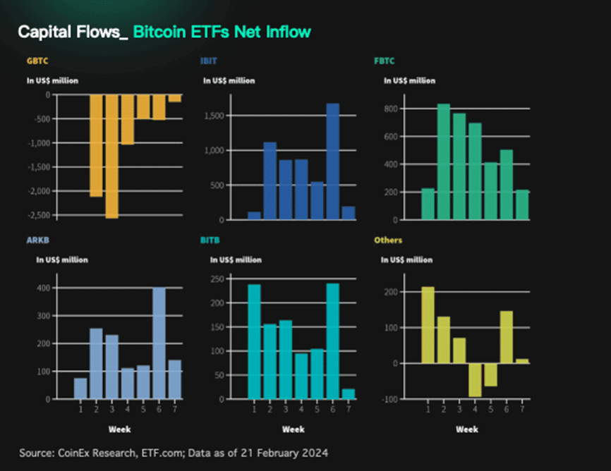 รู้จักกับ Bitcoin Halving พร้อมเจาะลึกข้อมูลคริปโตฯ และการเปลี่ยนแปลงการเงินทั่วโลก