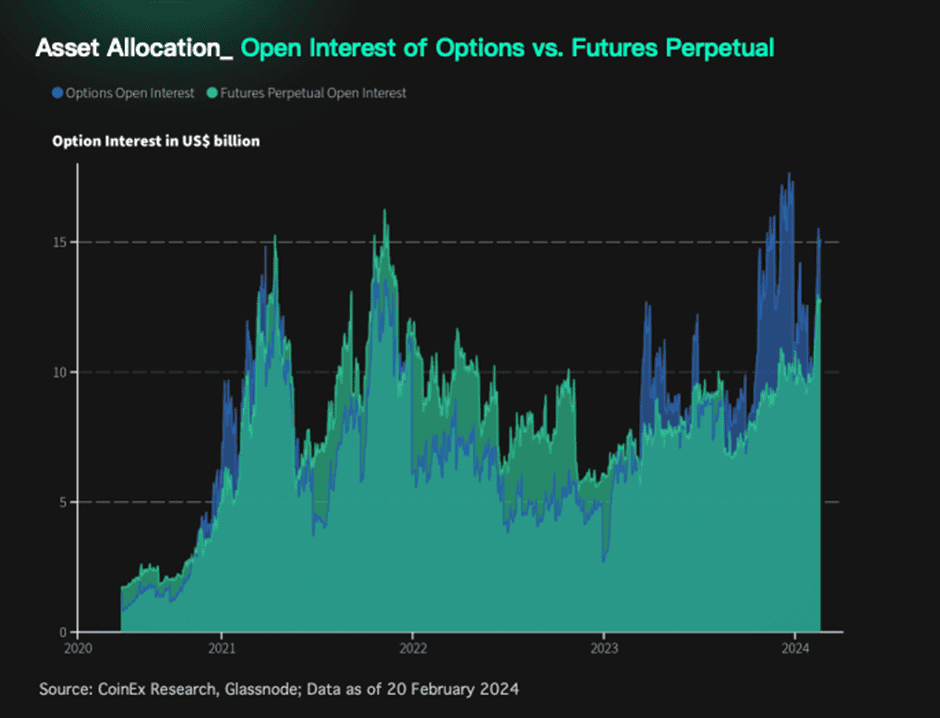 รู้จักกับ Bitcoin Halving พร้อมเจาะลึกข้อมูลคริปโตฯ และการเปลี่ยนแปลงการเงินทั่วโลก