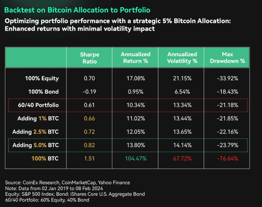 รู้จักกับ Bitcoin Halving พร้อมเจาะลึกข้อมูลคริปโตฯ และการเปลี่ยนแปลงการเงินทั่วโลก