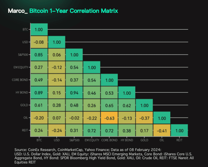 รู้จักกับ Bitcoin Halving พร้อมเจาะลึกข้อมูลคริปโตฯ และการเปลี่ยนแปลงการเงินทั่วโลก