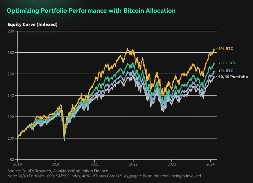 รู้จักกับ Bitcoin Halving พร้อมเจาะลึกข้อมูลคริปโตฯ และการเปลี่ยนแปลงการเงินทั่วโลก
