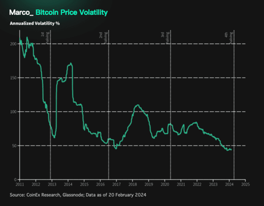 รู้จักกับ Bitcoin Halving พร้อมเจาะลึกข้อมูลคริปโตฯ และการเปลี่ยนแปลงการเงินทั่วโลก