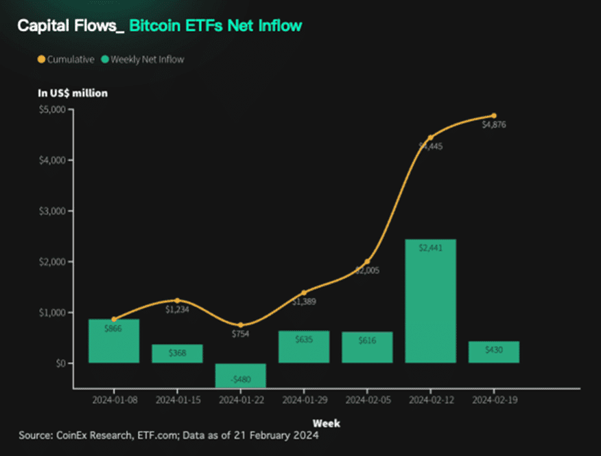 รู้จักกับ Bitcoin Halving พร้อมเจาะลึกข้อมูลคริปโตฯ และการเปลี่ยนแปลงการเงินทั่วโลก