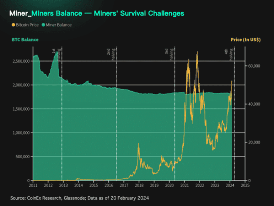 รู้จักกับ Bitcoin Halving พร้อมเจาะลึกข้อมูลคริปโตฯ และการเปลี่ยนแปลงการเงินทั่วโลก