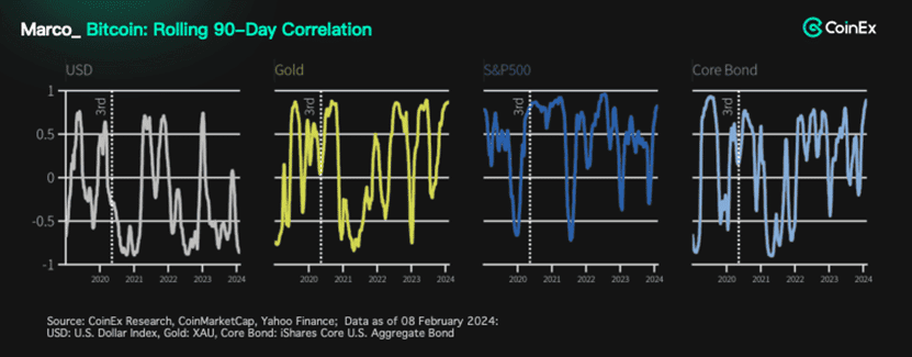 รู้จักกับ Bitcoin Halving พร้อมเจาะลึกข้อมูลคริปโตฯ และการเปลี่ยนแปลงการเงินทั่วโลก