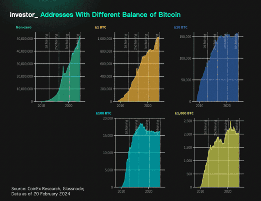 รู้จักกับ Bitcoin Halving พร้อมเจาะลึกข้อมูลคริปโตฯ และการเปลี่ยนแปลงการเงินทั่วโลก