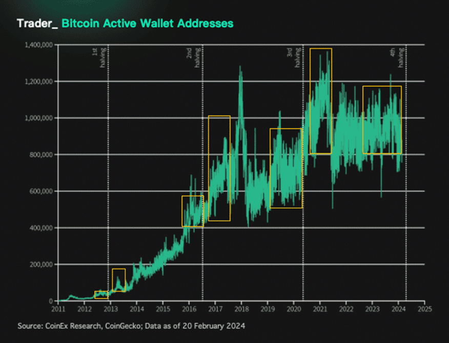 รู้จักกับ Bitcoin Halving พร้อมเจาะลึกข้อมูลคริปโตฯ และการเปลี่ยนแปลงการเงินทั่วโลก