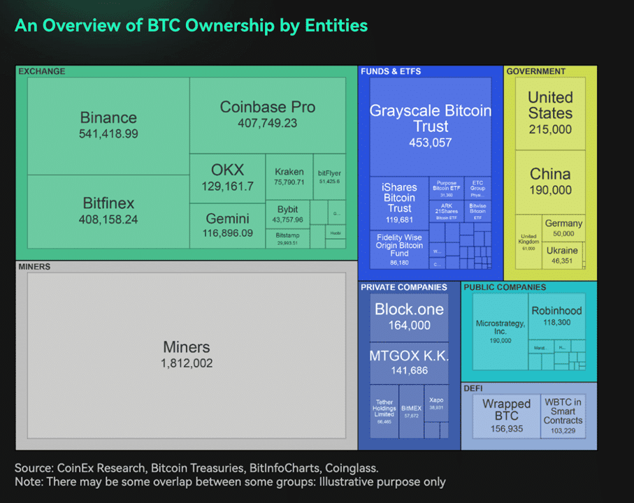 รู้จักกับ Bitcoin Halving พร้อมเจาะลึกข้อมูลคริปโตฯ และการเปลี่ยนแปลงการเงินทั่วโลก