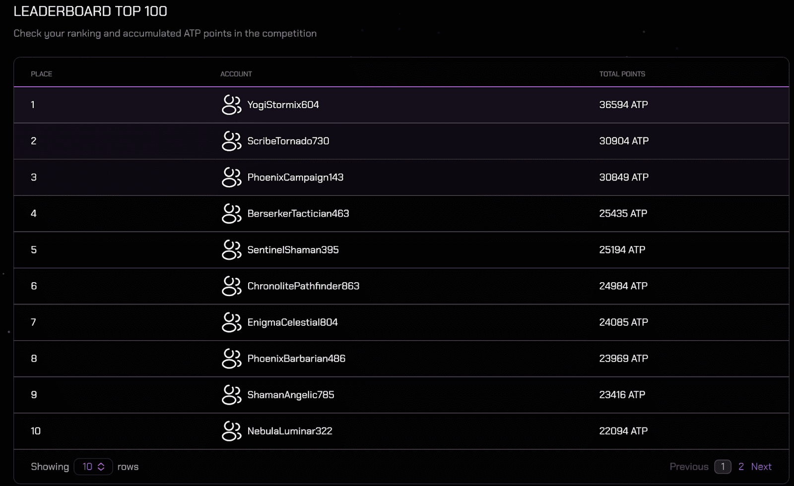 Analog: โปรเจกต์นวัตกรรมการแก้ปัญหาสื่อสารระหว่างบล็อคเชน กำลังจะมีกิจกรรม Testnet ลุ้นรับ Airdrop