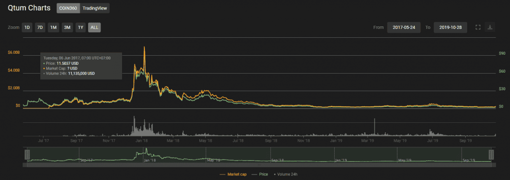 ราคา NEO พุ่งถึง 30% รวมถึง Cryptocurrencies อื่นๆที่เกี่ยวข้องกับจีนก็เพิ่มขึ้นอย่างแทบจะหยุดไม่อยู่แล้ว