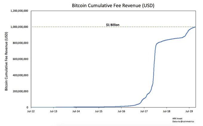 Happy Birthday!!! วันนี้เป็นวันครบรอบ 11 ปีที่ Satoshi Nakamoto เผยแพร่ White Paper ของ Bitcoin