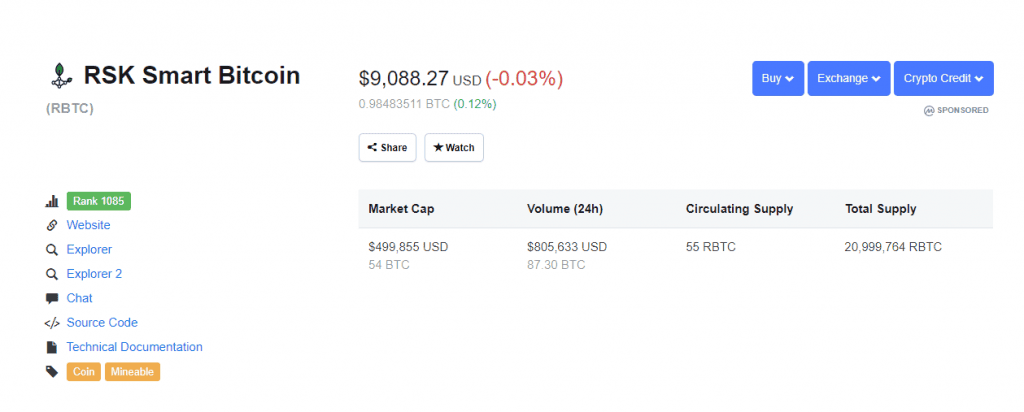 ปริมาณการซื้อขาย RSK Smart Bitcoin (RBTC) วันล่าสุดพุ่งสูงถึง 25 ล้านบาท