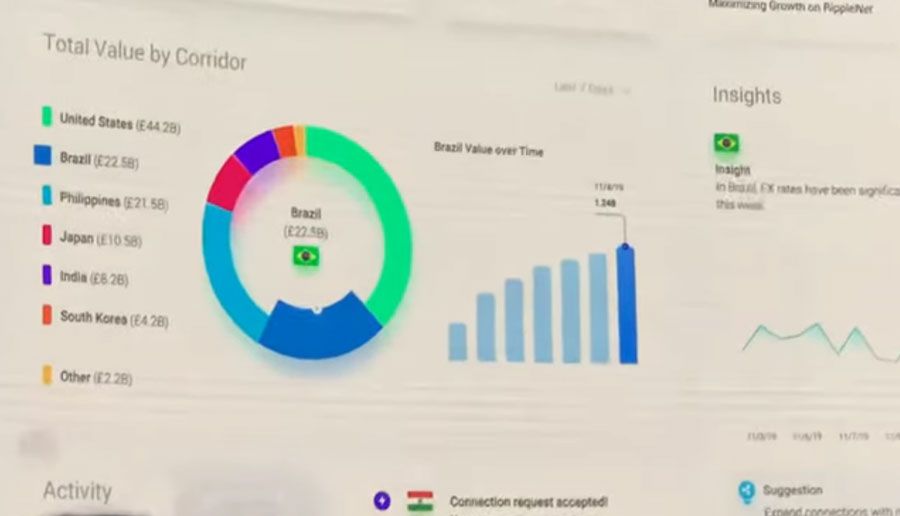 “Ripple” เปิดตัว RippleNet Home บริการที่ผู้ใช้สามารถเชื่อมต่อซึ่งกันและกันผ่าน RippleNet แบบเรียลไทม์