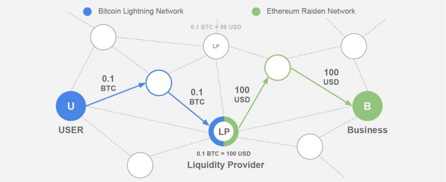 TenX : บัตรเดบิต CryptoCurrency ที่สามารถนำไปรูดซื้อสินค้าและบริการได้อย่างสะดวก
