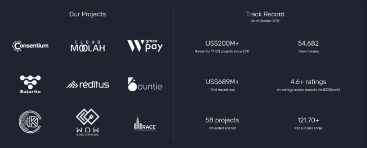 Novum Global Consultary บริษัทที่ปรึกษาด้านธุรกิจ Blockchain และ Cryptocurrency ระดับโลก